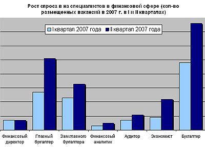 Финансовый аналитик
